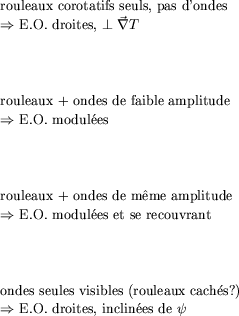 \begin{picture}(0,0)(0,0)
\put( 25, 310){\makebox(0,0)[l]{rouleaux corotatifs s...
...kebox(0,0)[l]{$\Rightarrow$\ E.O. droites, inclin\'ees de $\psi$}}
\end{picture}