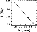 \begin{picture}(0,0)(-320,0)
\includegraphics[width=4cm]{f-h}\\
\end{picture}