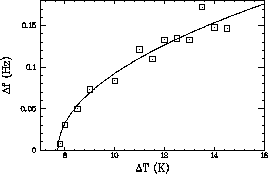 \includegraphics[width=8cm]{dfreq-dt}