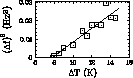 \begin{picture}(0,0)(0,0)
\put(220,50){\includegraphics[width=4cm]{dfreq2dt}}
\end{picture}